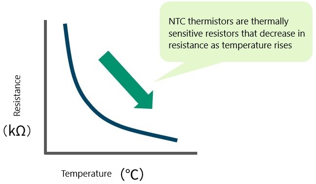 NTC Thermistor Image