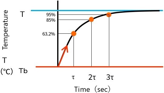 NTC Thermistor Image