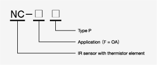 NC Sensor Product number Explination