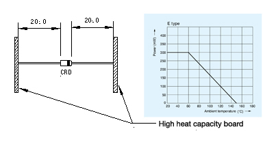S series axial lead thermistor showing mounting location