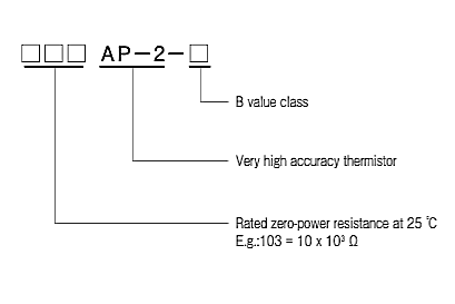 AP Thermistor Product number Explination