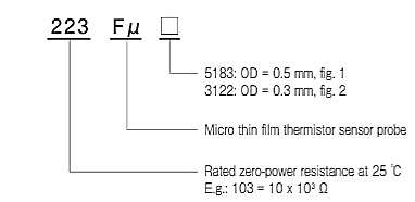 Fμ Thermistor Product number Explination