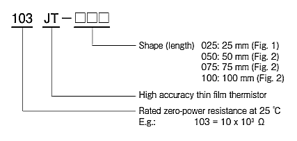 JT Thermistor Product Explination